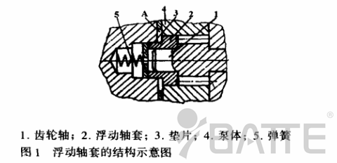 熔體泵