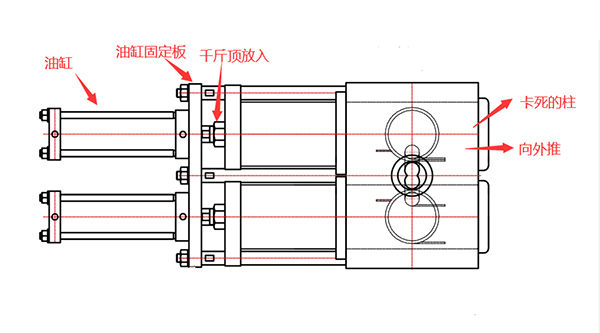 雙柱換網器