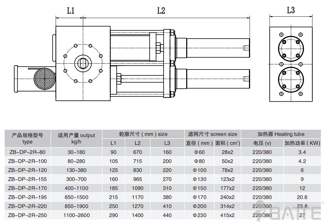 雙柱雙工位液壓換網器