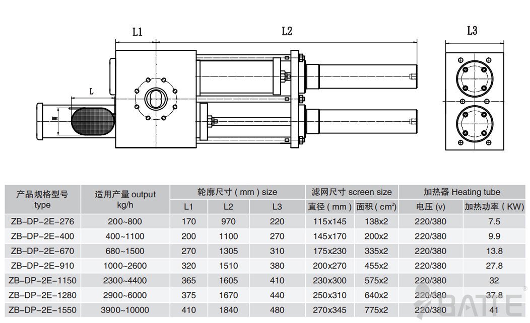 雙柱雙工位液壓換網器